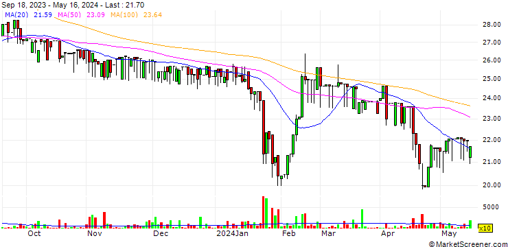 Chart Tsky Co.,Ltd