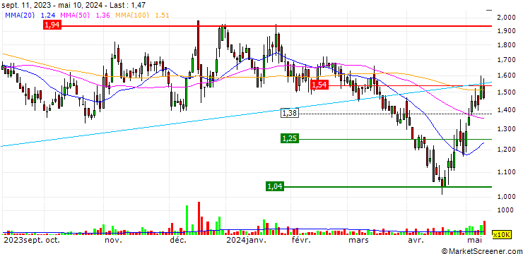 Chart HBM Holdings Limited