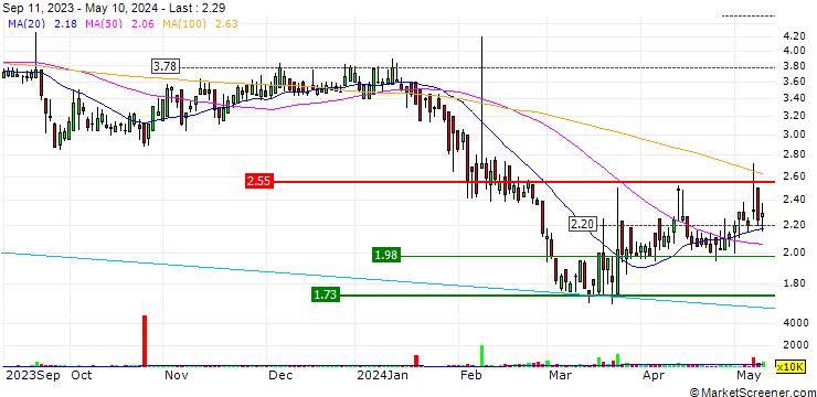 Chart Radiance Holdings (Group) Company Limited