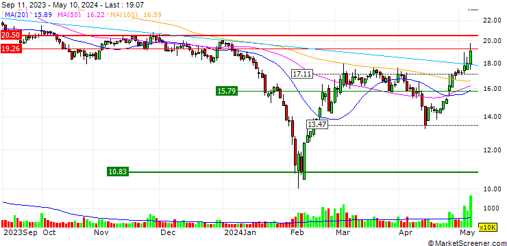 Chart Ningbo Jianan Electronics Co.,Ltd