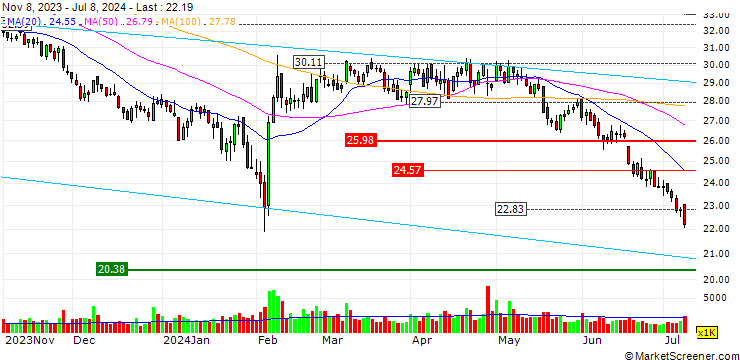 Chart Tianneng Battery Group Co., Ltd.
