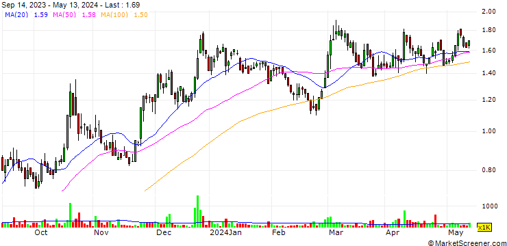 Chart Founders Metals Inc.