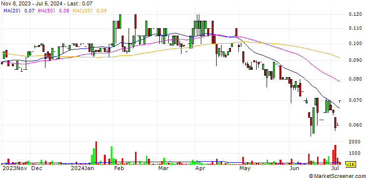 Chart Mad Paws Holdings Limited