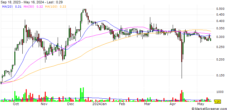 Chart Sidney Resources Corp.