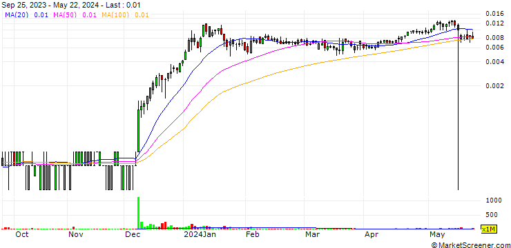 Chart Spooz, Inc.