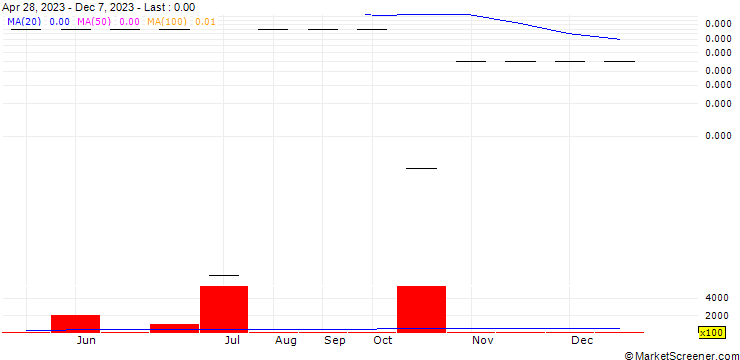 Chart WQN, Inc.