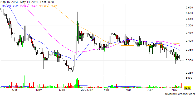 Chart Texas Mineral Resources Corp.