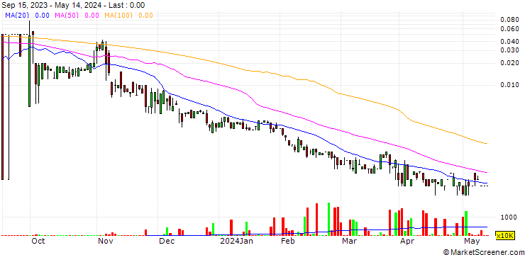 Chart Third Bench Inc.