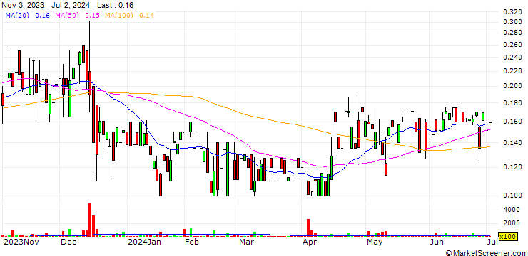 Chart Rise Gold Corp.
