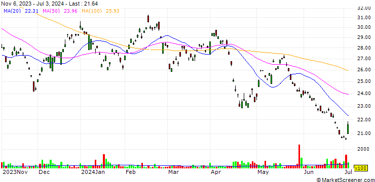 Chart Sands China Ltd.