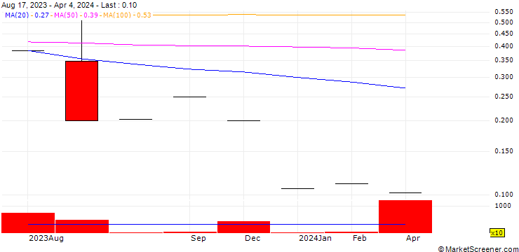 Chart Tracker Financial Group Ltd