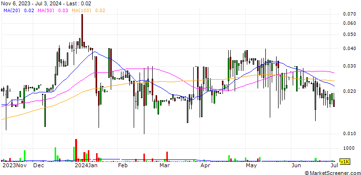 Chart Digipath, Inc.