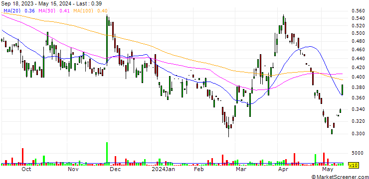Chart Kodiak Copper Corp.
