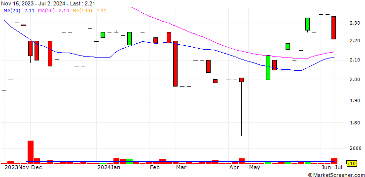Chart RediShred Capital Corp.