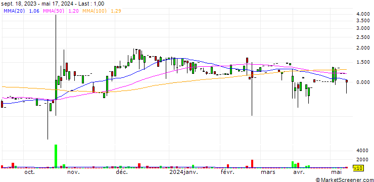 Chart Arax Holdings Corp.