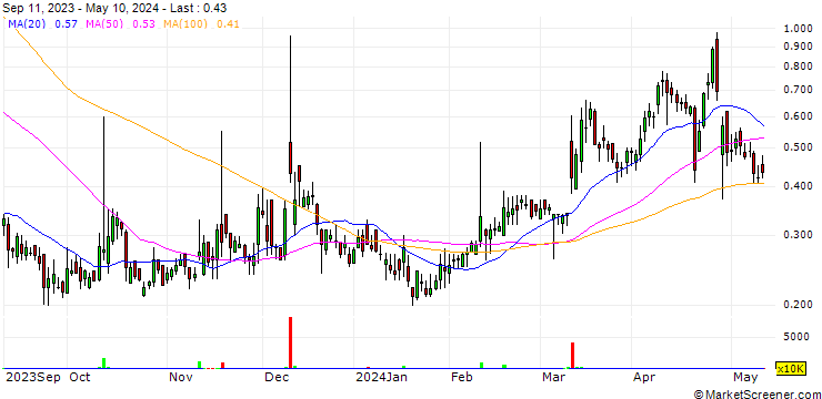 Chart Assure Holdings Corp.