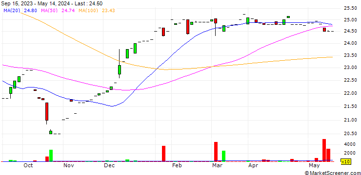 Chart FineMark Holdings, Inc.