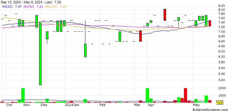 Chart EXCO Resources, Inc.