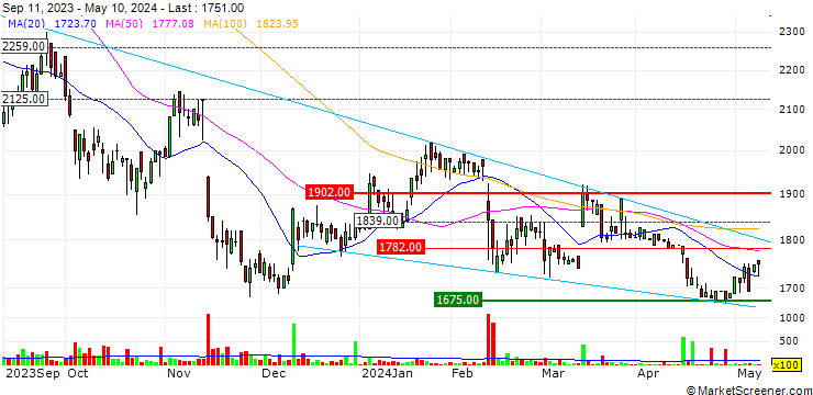 Chart Fabrica Holdings Co., Ltd.