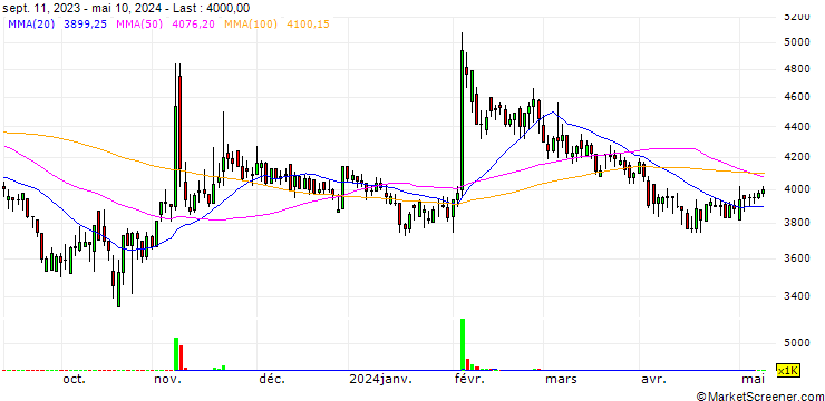 Chart Hwaseung R&A Co., Ltd.