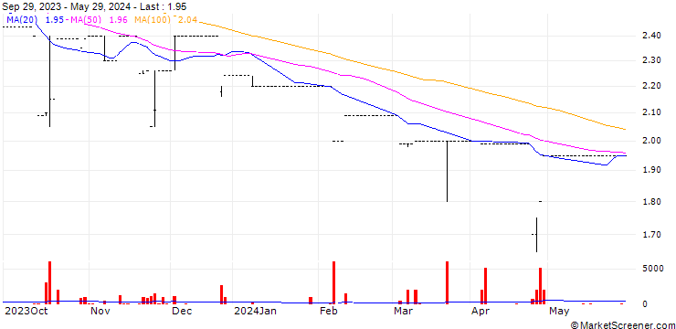 Chart L.J. Williams Limited