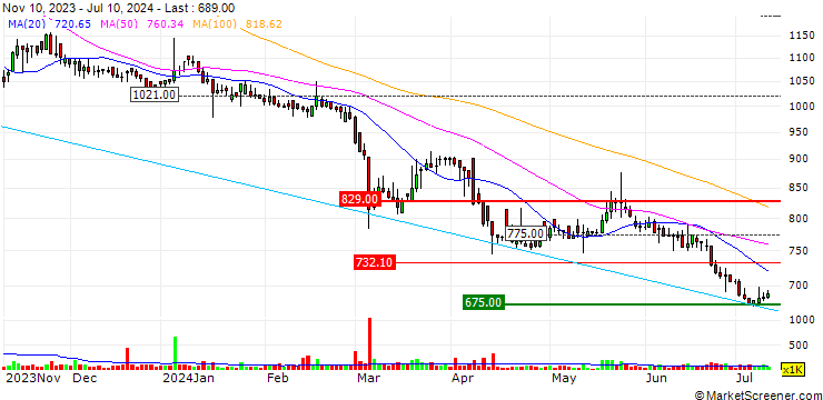 Chart Nuintek Co.,Ltd.