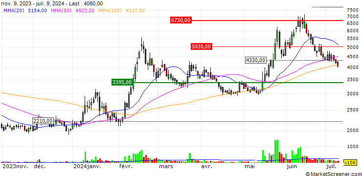 Chart Kwangmu Co.,Ltd.