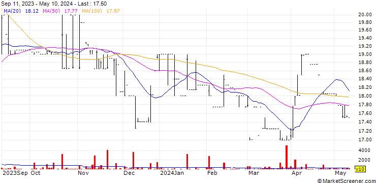 Chart Guardian Holdings Limited