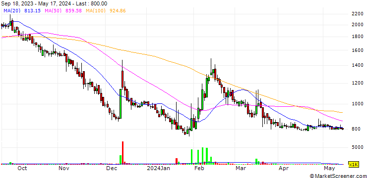 Chart Globon Co., Ltd.