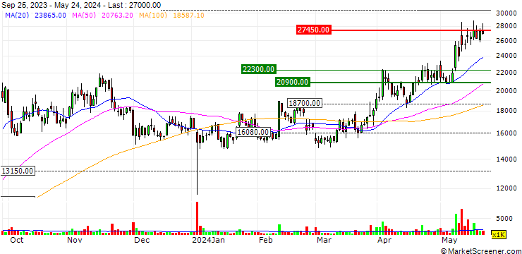 Chart VT Co., Ltd.