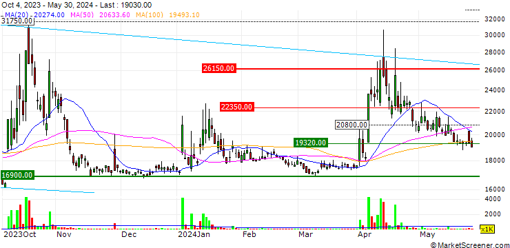 Chart Joong Ang Enervis Co., Ltd