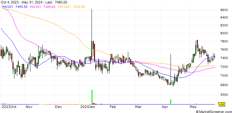 Chart Y-Entec Co., Ltd.