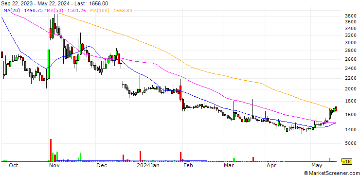 Chart Nuriplan Co., Ltd.