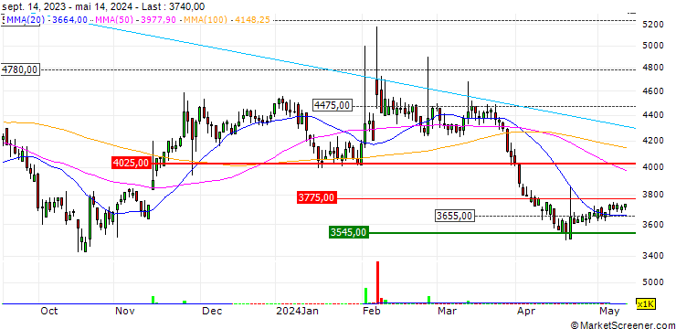 Chart Seoyon Topmetal Co., Ltd.