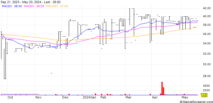 Chart Eppley Limited