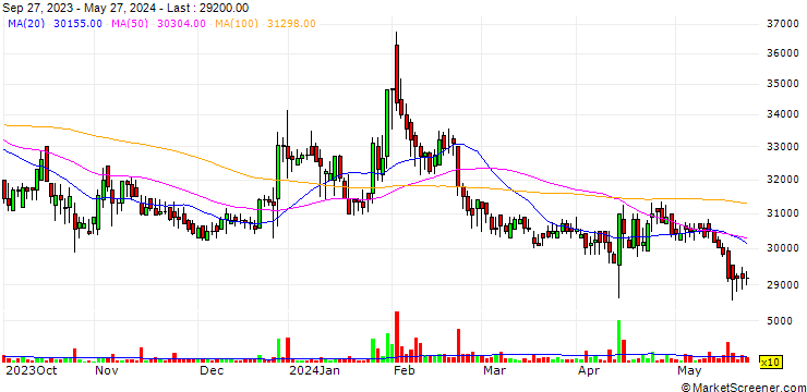 Chart Spigen Korea Co., Ltd.