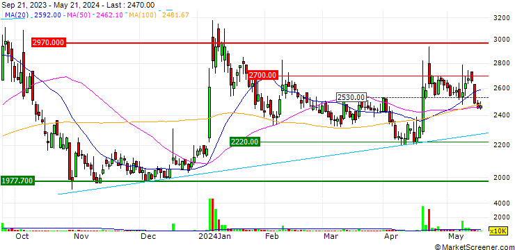 Chart EXEM Co., Ltd.
