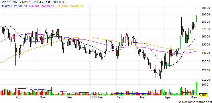 Chart Pum-Tech Korea Co., Ltd