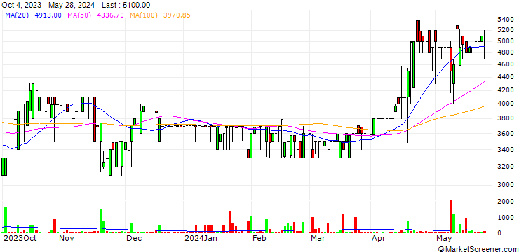 Chart Jincostech Co.,Ltd