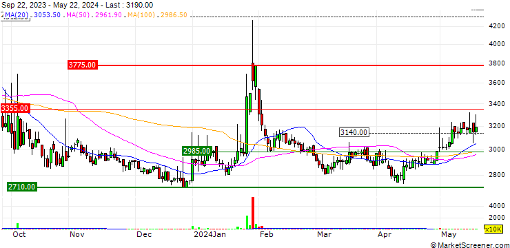 Chart Senko Co., Ltd
