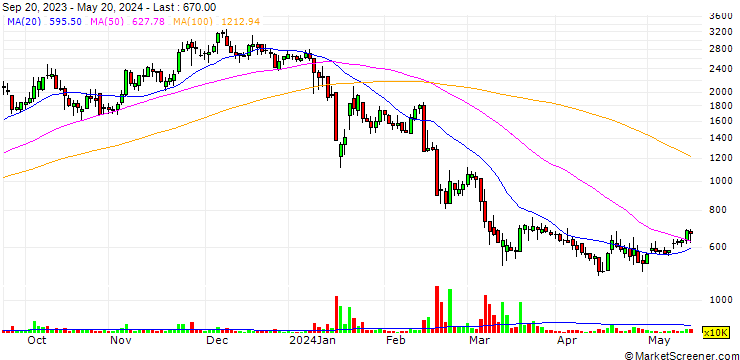 Chart MFM KOREA Co., Ltd.