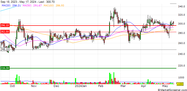 Chart Cochin Minerals and Rutile Limited