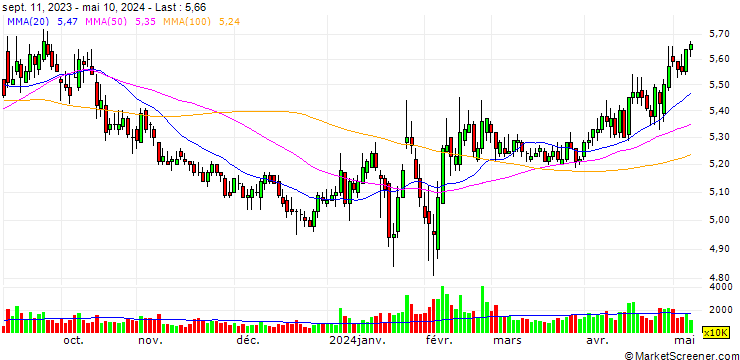 Chart Xiamen Bank Co., Ltd.