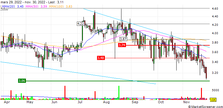 Chart China General Education Group Limited
