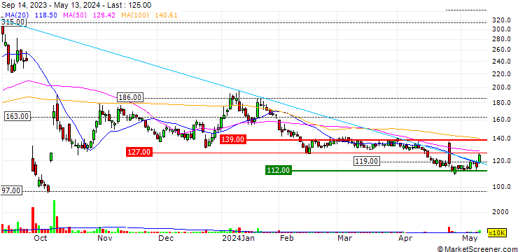 Chart MedRx Co., Ltd