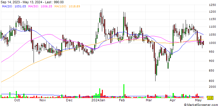 Chart Empire Industries Limited