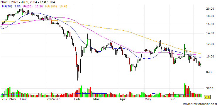 Chart Zhejiang Heda Technology Co., Ltd.