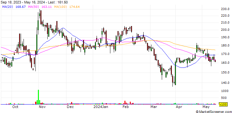 Chart Orbit Exports Limited