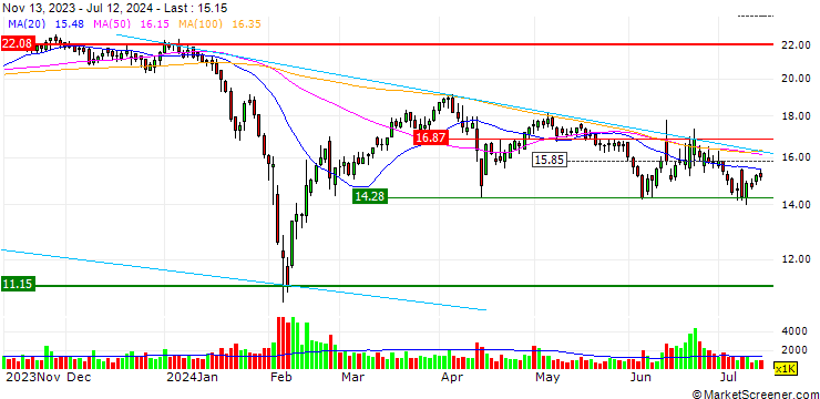 Chart Zhejiang Taifu Pump Co.,Ltd