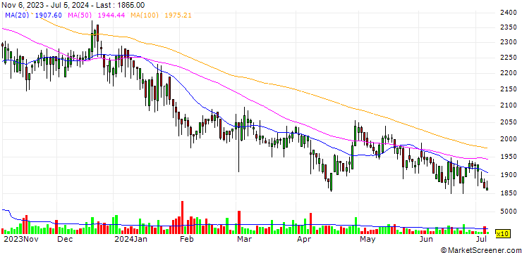 Chart J.ESTINA Co.,Ltd.